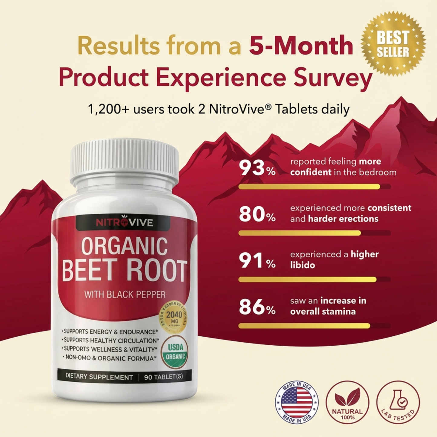 Nitrovive™ Performance +