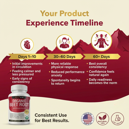 Nitrovive™ Performance +